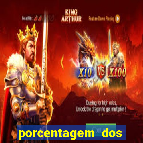 porcentagem dos slots pp